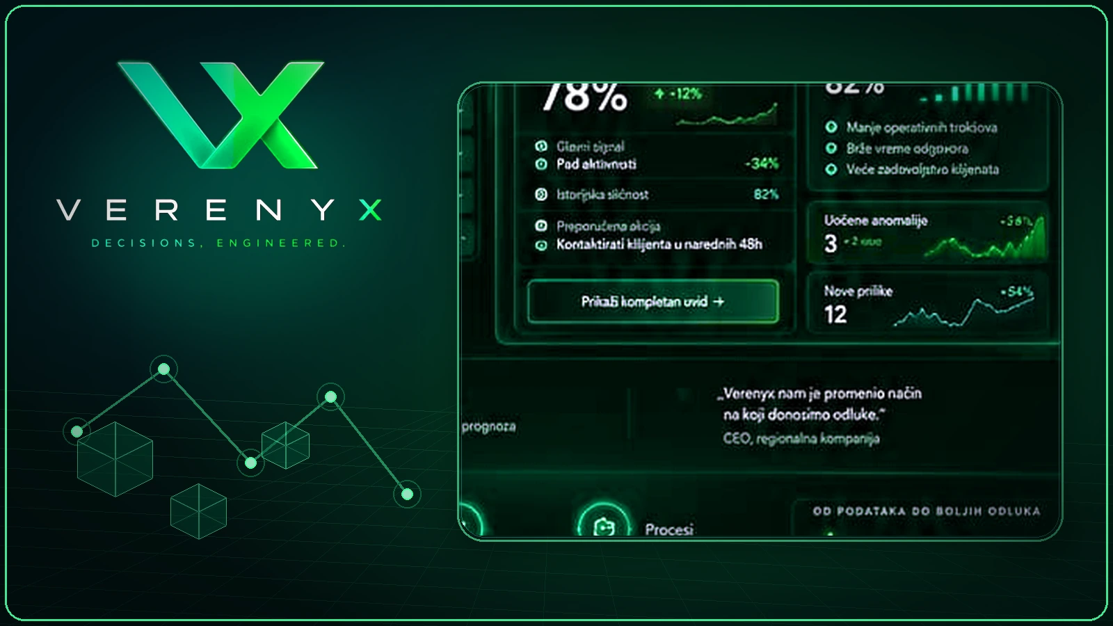 Verenyx decision intelligence platform with business context, evidence, confidence and next-action analytics on IBDCP